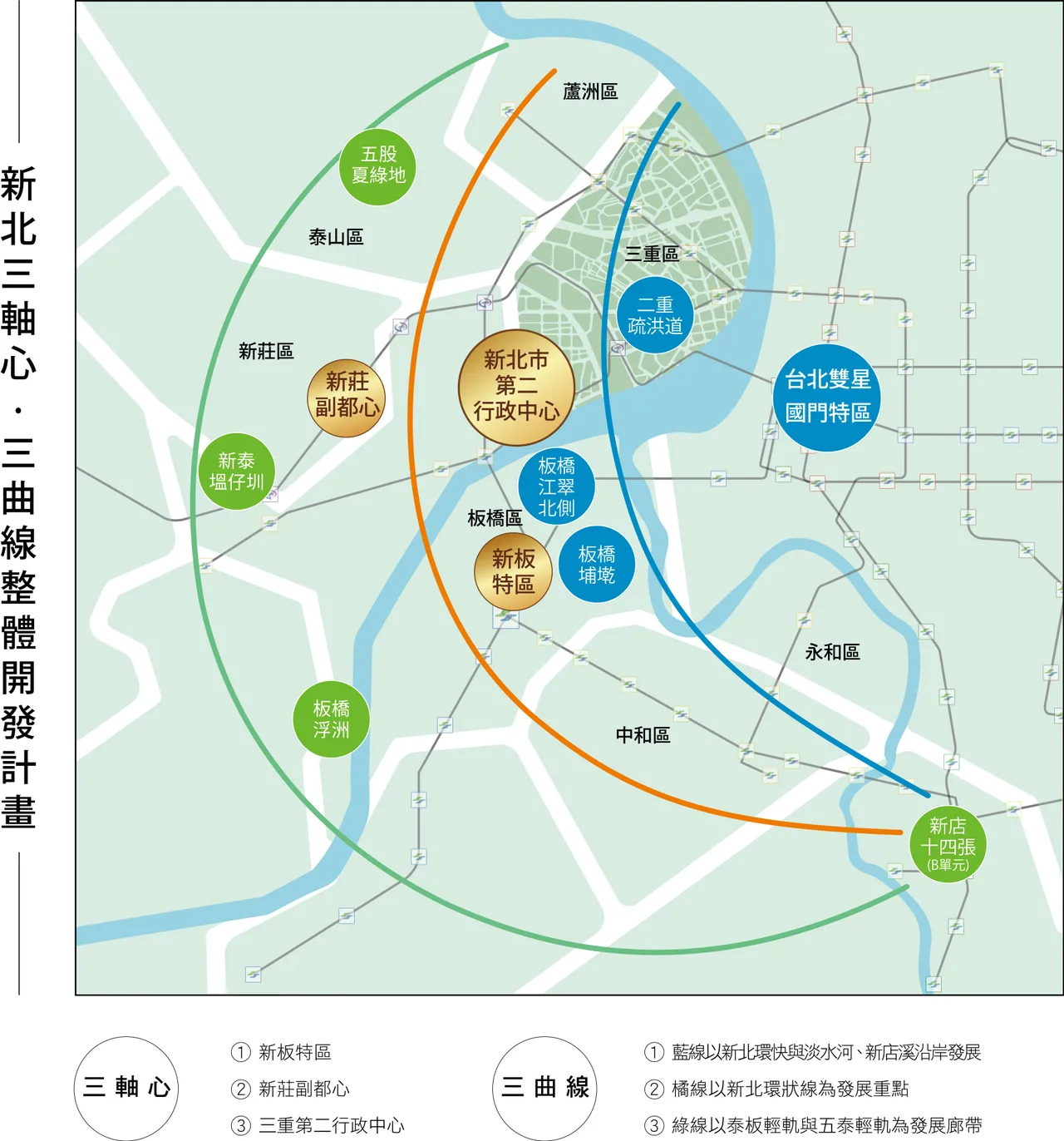 新北第二行政中心位於新北第一環交通樞紐位置。