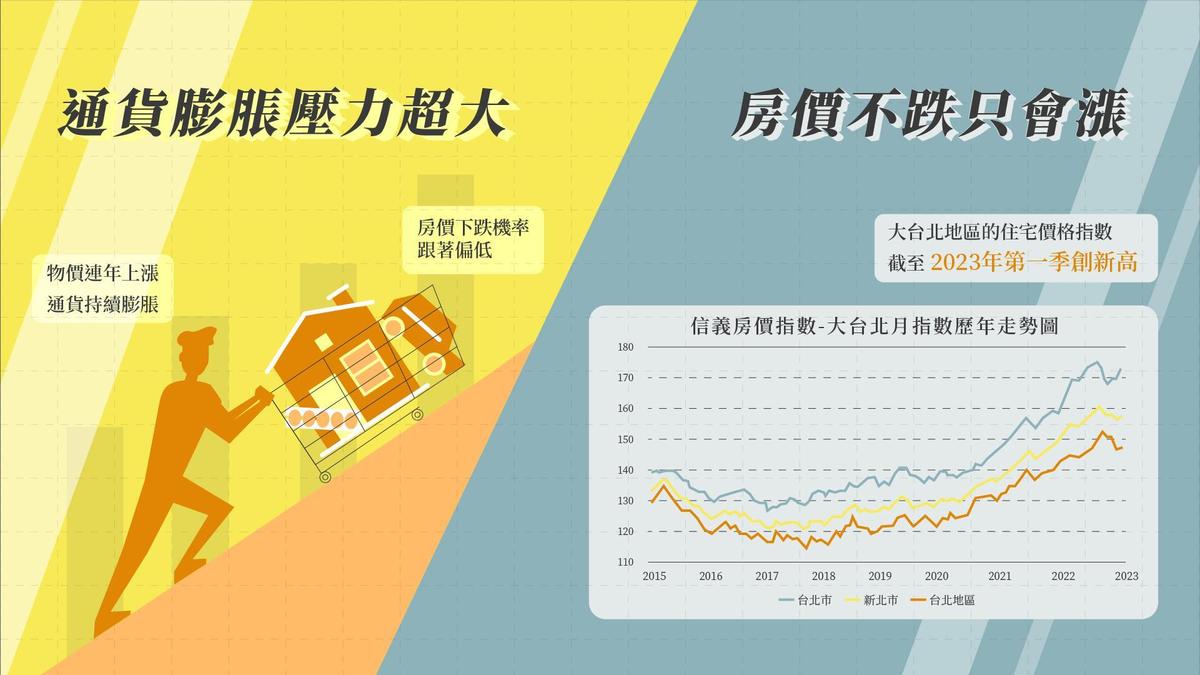 房價只漲不跌為哪樁？ 圖解趨勢報你知！ - 茂德建設