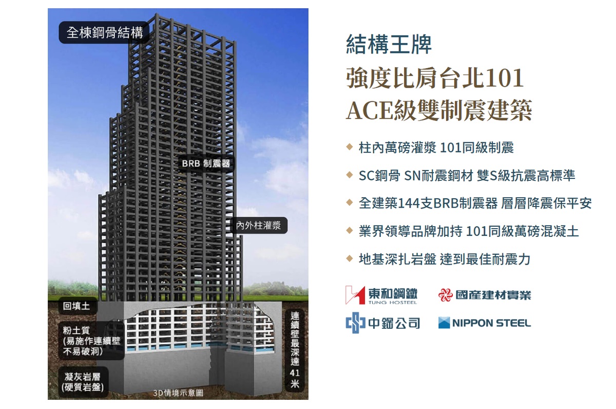 太陽帝國建築強度與消防系統各項規劃都要求嚴謹，讓住戶享受景觀的同時，也可以住得心安。